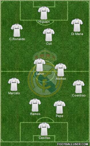 Real Madrid C.F. Formation 2011