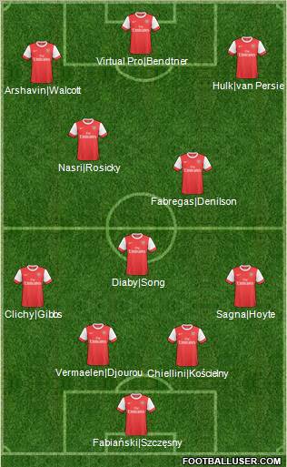 Arsenal Formation 2011