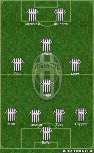 Juventus Formation 2011