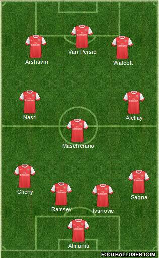 Arsenal Formation 2011