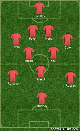 Dream Team Formation 2011