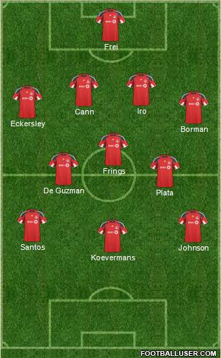 Toronto FC Formation 2011