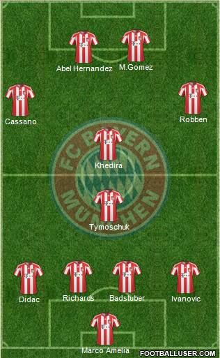 FC Bayern München Formation 2011