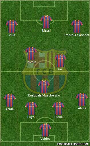 F.C. Barcelona Formation 2011