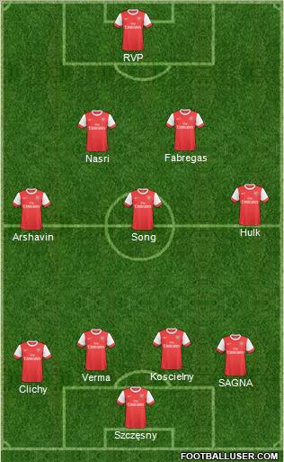 Arsenal Formation 2011