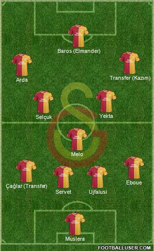Galatasaray SK Formation 2011