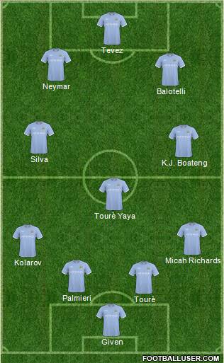 Manchester City Formation 2011