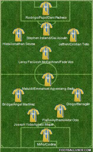 Mansfield Town Formation 2011