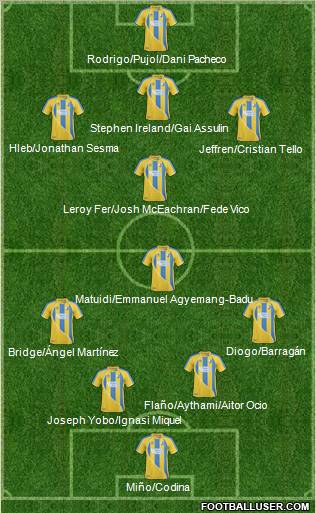 Mansfield Town 4-2-3-1 football formation