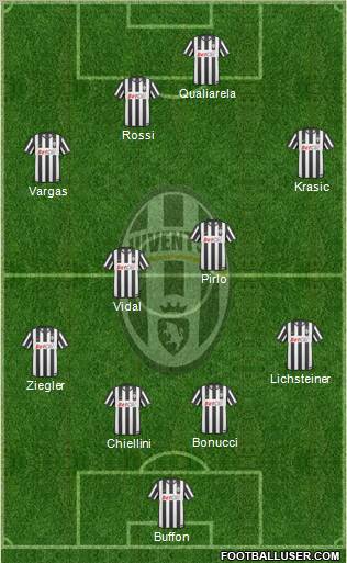 Juventus Formation 2011