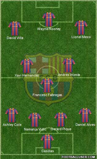 F.C. Barcelona Formation 2011