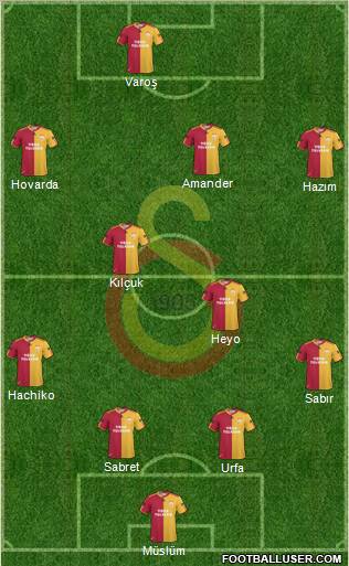 Galatasaray SK Formation 2011