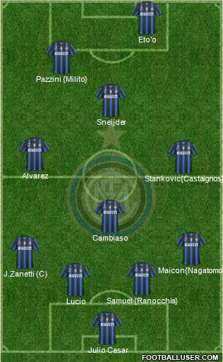 F.C. Internazionale Formation 2011
