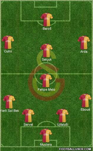 Galatasaray SK Formation 2011