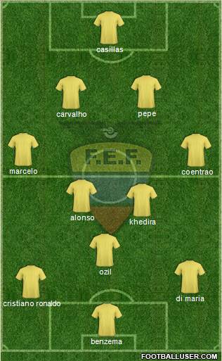 Ecuador football formation