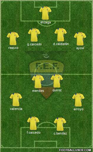 Ecuador football formation