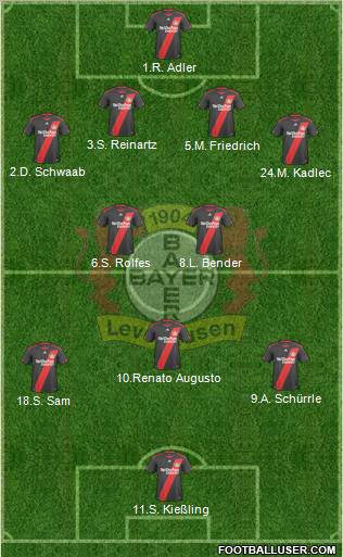 Bayer 04 Leverkusen 4-2-3-1 football formation