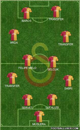 Galatasaray SK Formation 2011