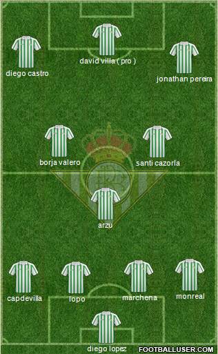 Real Betis B., S.A.D. Formation 2011