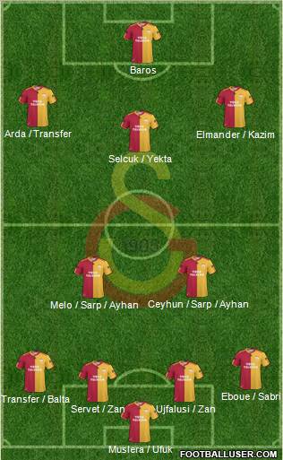 Galatasaray SK Formation 2011