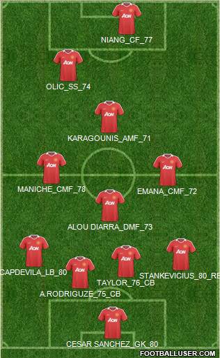 Manchester United Formation 2011