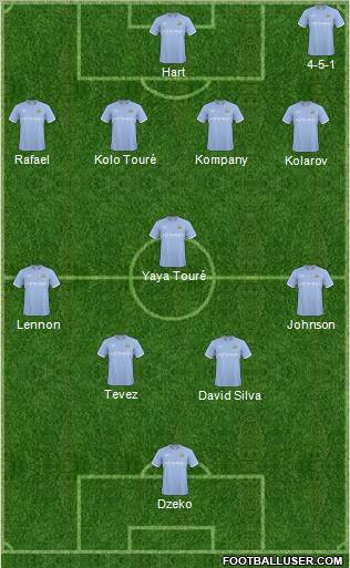 Manchester City Formation 2011