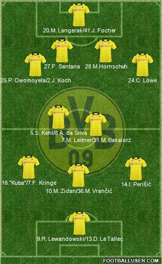 Borussia Dortmund 4-2-3-1 football formation