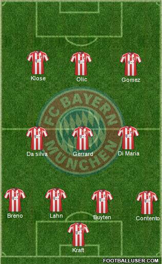 FC Bayern München Formation 2011