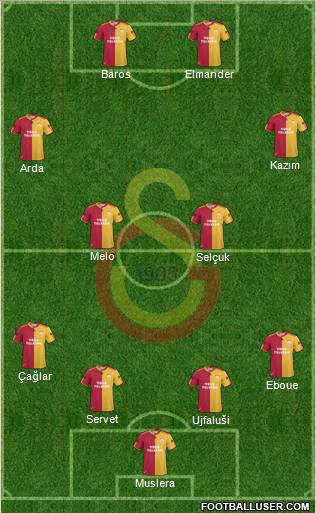 Galatasaray SK Formation 2011