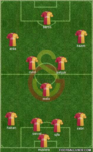 Galatasaray SK Formation 2011