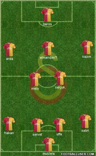 Galatasaray SK Formation 2011