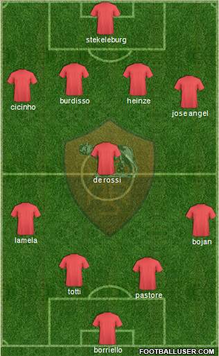 AS Roma Formation 2011