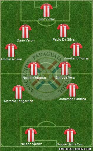 Paraguay Formation 2011