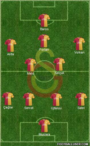 Galatasaray SK Formation 2011