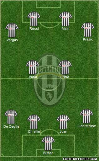 Juventus Formation 2011