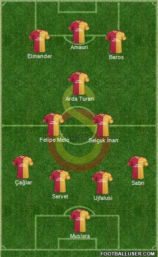 Galatasaray SK Formation 2011