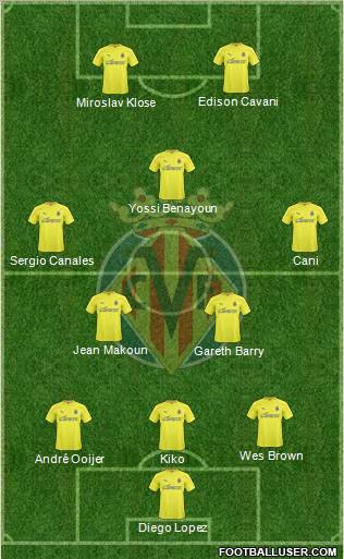 Villarreal C.F., S.A.D. Formation 2011