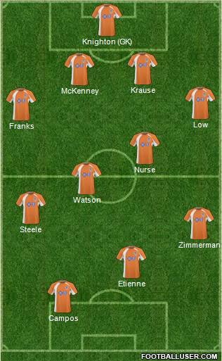 Carolina Railhawks FC Formation 2011