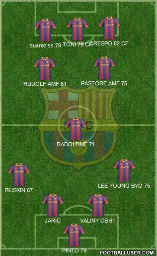 F.C. Barcelona Formation 2011