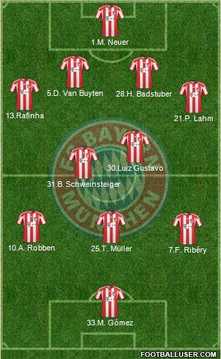 FC Bayern München 4-2-3-1 football formation