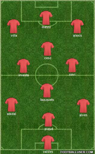 Champions League Team Formation 2011