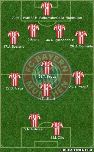 FC Bayern München 4-4-2 football formation