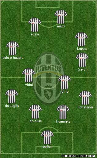 Juventus Formation 2011
