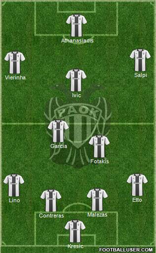 AS PAOK Salonika Formation 2011