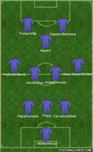 Fifa Team Formation 2011