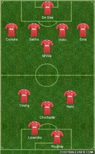 Manchester United Formation 2011