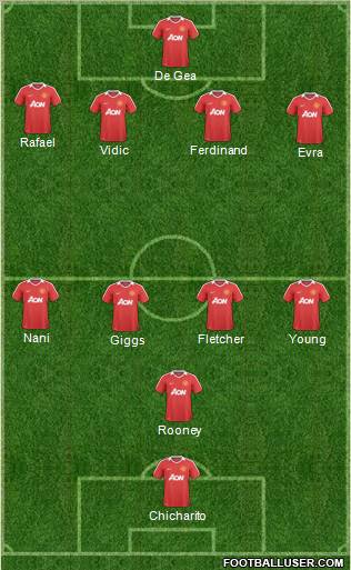Manchester United Formation 2011