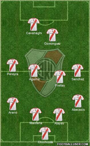 River Plate Formation 2011