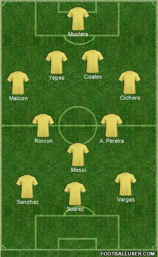 Dream Team Formation 2011