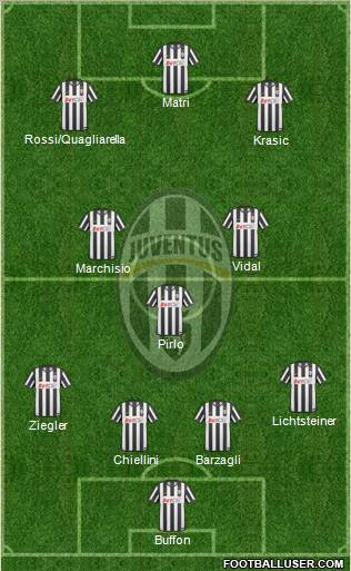 Juventus Formation 2011
